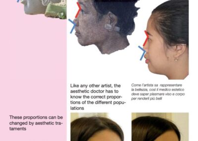 Il K68 e le regole della bellezza