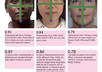 Il K68 e le regole della bellezza